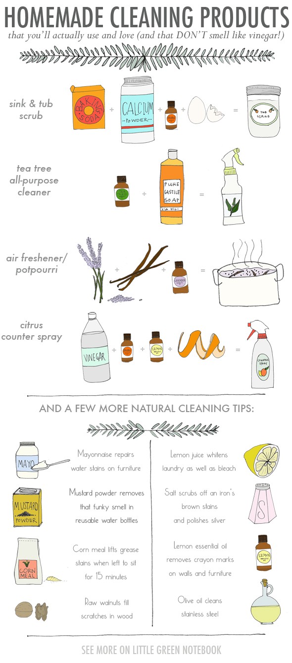 11 Best Natural Cleaning Product Swaps For Your Home